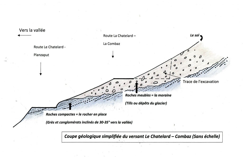 Coupe géologie simplifiée du versant Le Chatelard-Combaz